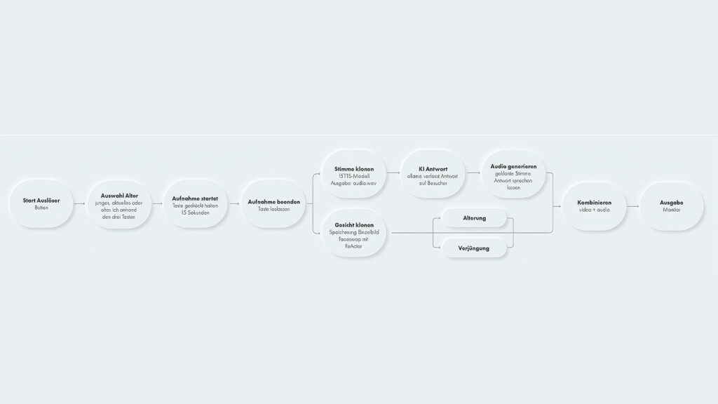 projekte_danny-van_03